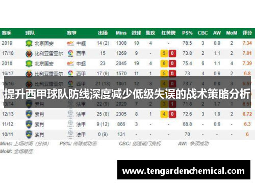 提升西甲球队防线深度减少低级失误的战术策略分析