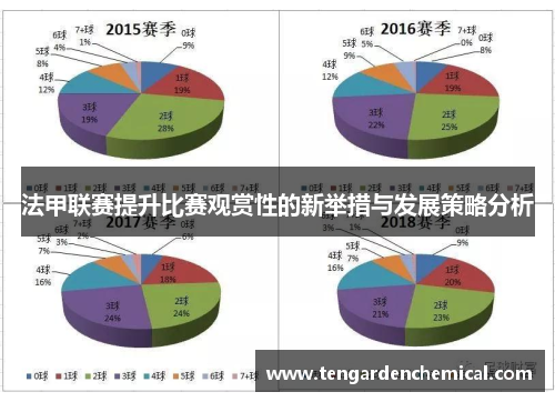 法甲联赛提升比赛观赏性的新举措与发展策略分析